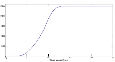 165_standard power curve.jpg